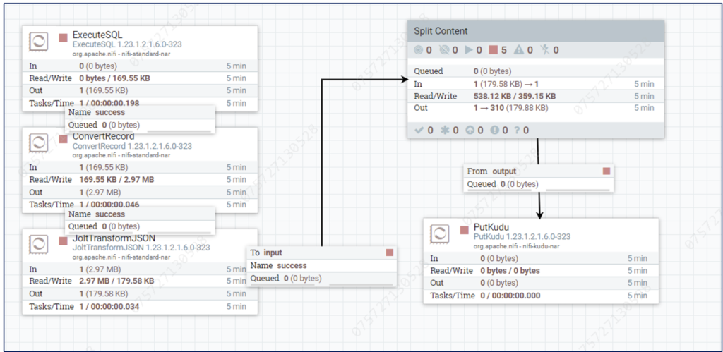 Sample flow to ingest a BAPI function output