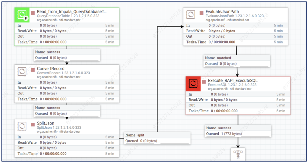 SAMPLE FLOW TO FETCH DATA FROM IMPALA AND WRITE IT BACK TO SAP