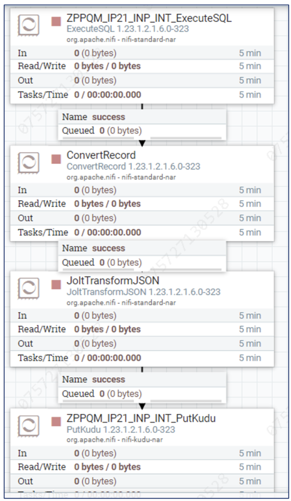 Sample flow to ingest an RFC output