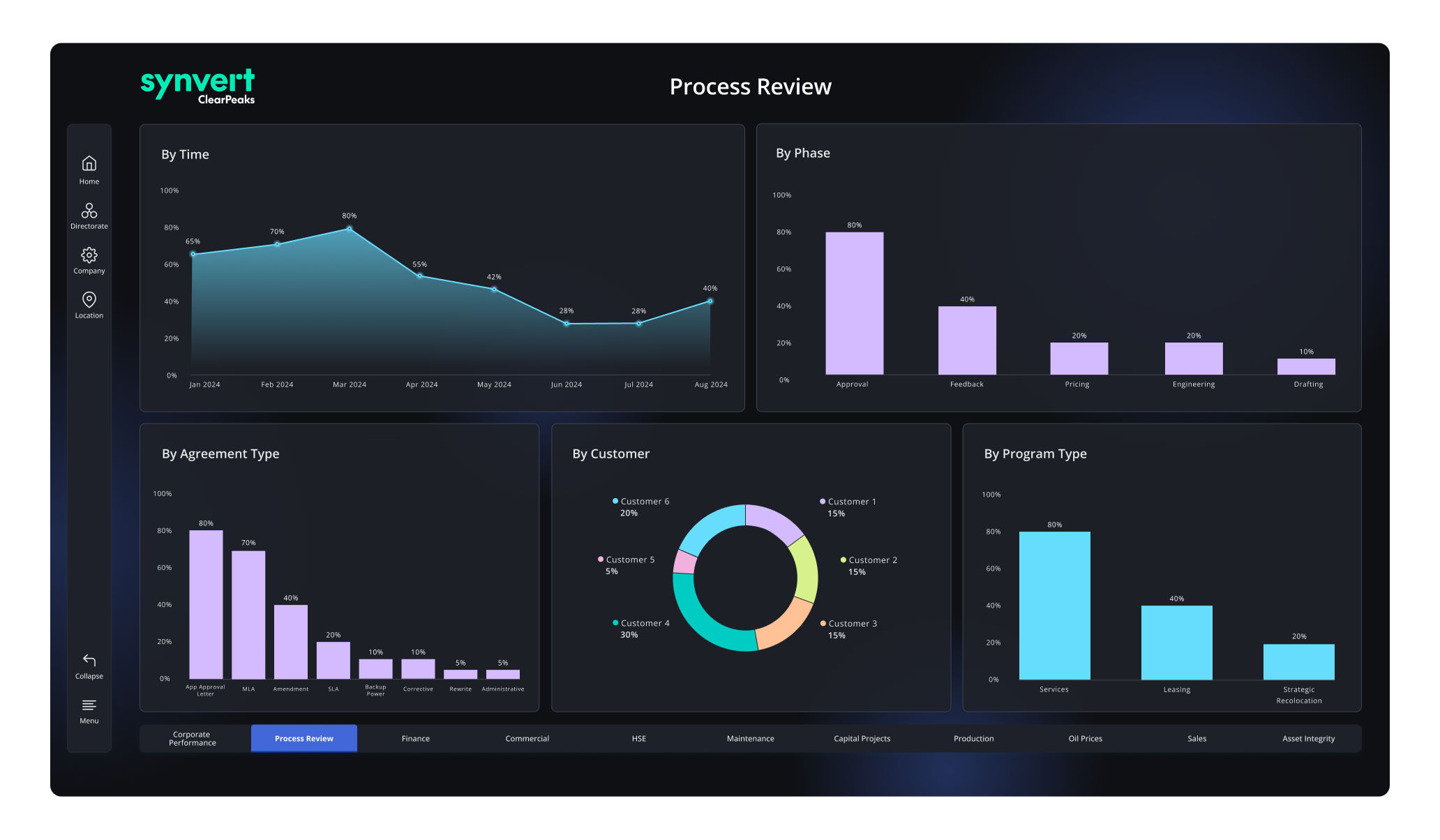 ClearPeaks - Business Intelligence and Data Analytics Solutions & Services