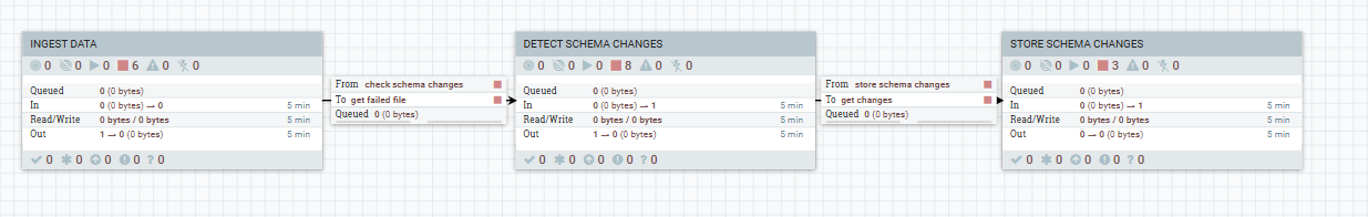 Schema changes detector flow