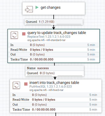 Store changes in hive table