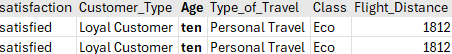 CSV file with age field as a string instead of an integer