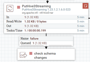 Route the file to check for changes