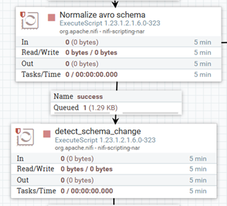 Schema normalisation