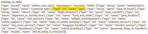 Normalised schema in table