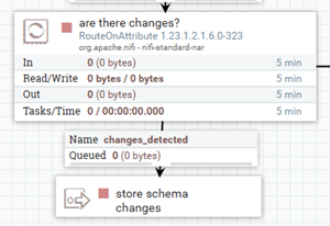 PROCESSOR DETECTING CHANGES