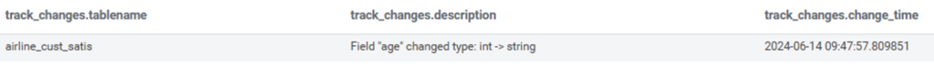 Example of changes in hive table