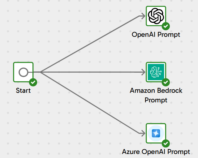 OpenAI, Amazon, and Azure new components screenshot