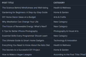 Categorisation results using gpt-4o-mini model