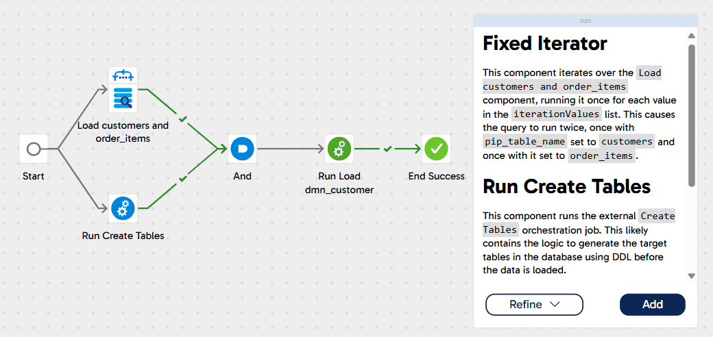 Note created with Auto Documentation