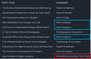 Categorisation results using gpt-3.5-turbo model