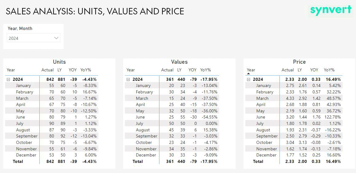 Key Indicators