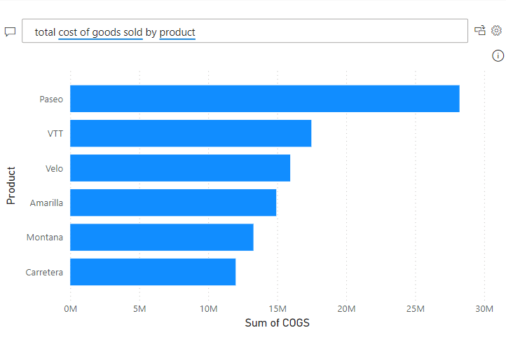 Correct Q&A result for COGS in Power BI