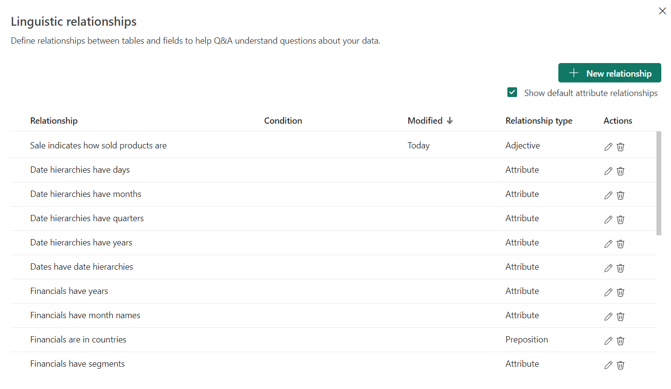 Power BI Q&A Default Relationships section