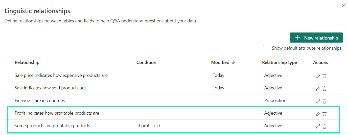 Power BI Q&A Relationships updated with a new word