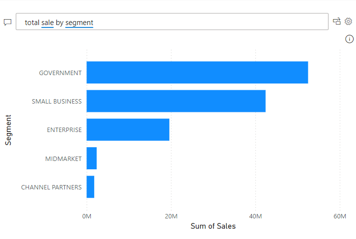 Power BI Q&A result from a suggested question