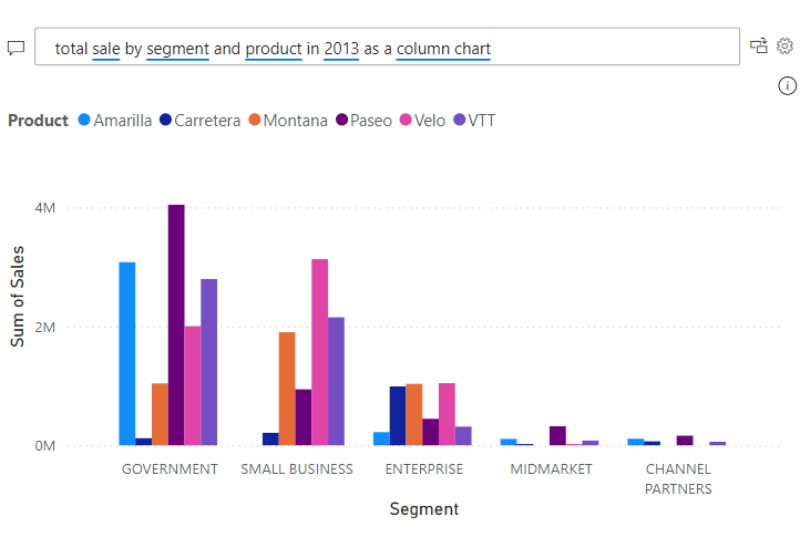 Power BI Q&A result from a more specific prompt