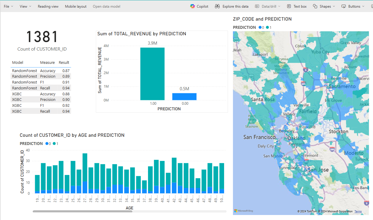 Power BI report 