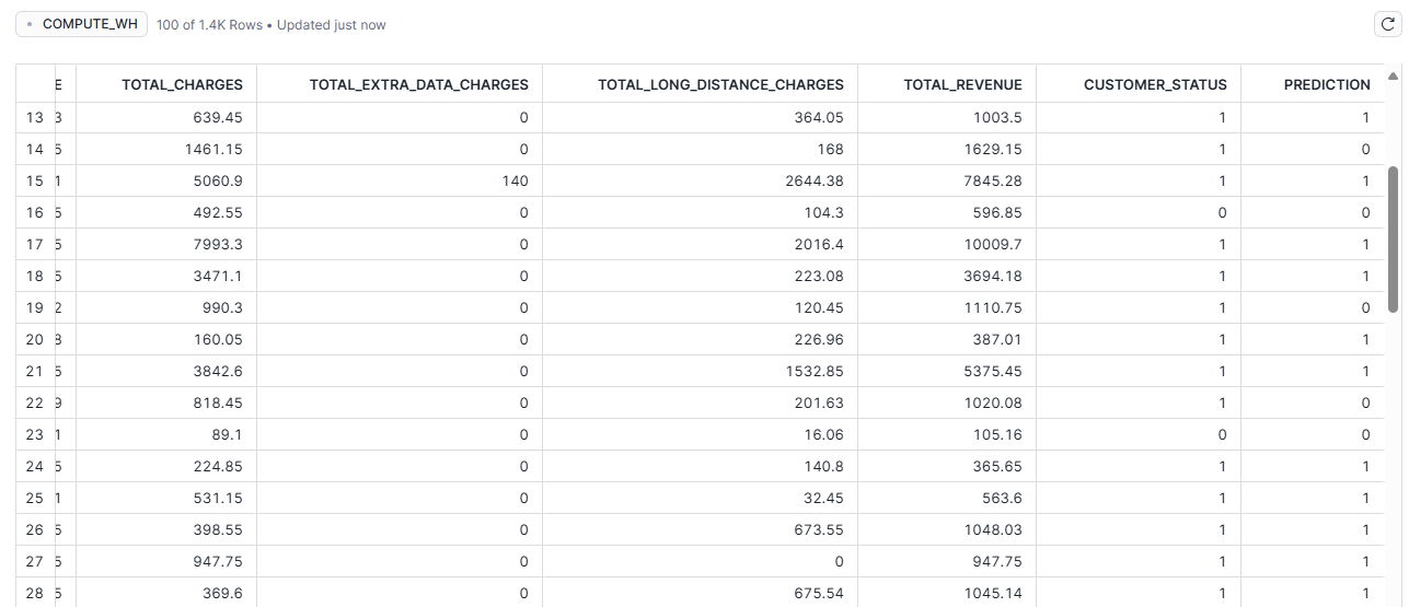 ML_PREDICTION table in Snowflake